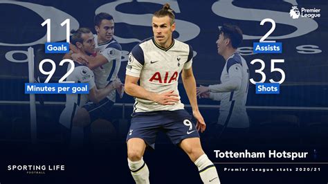 Gareth Bale next club odds: Cardiff City cut into.